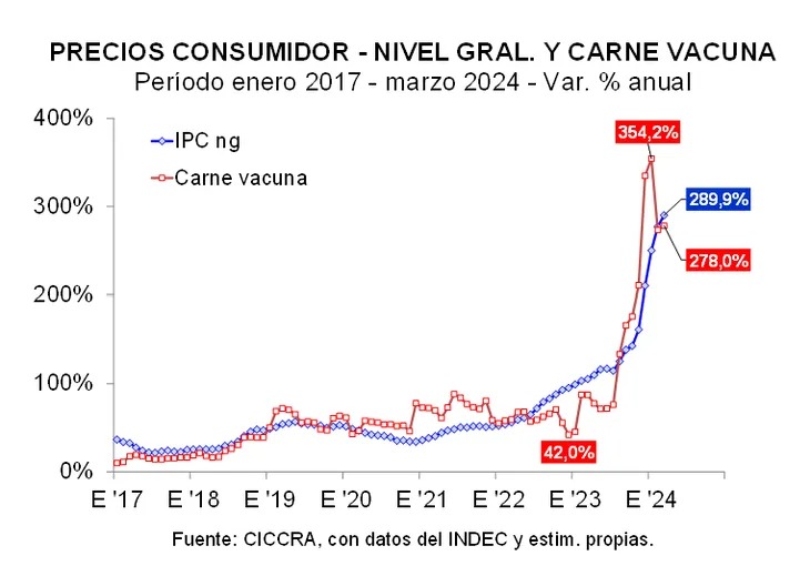 carneinflapng 1